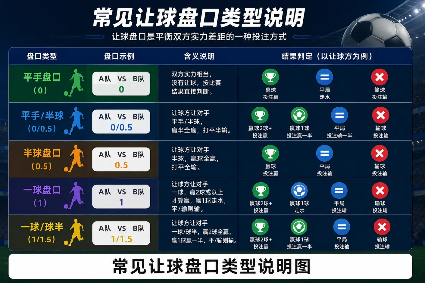 足球赛事盘口变化与数据分析示意图