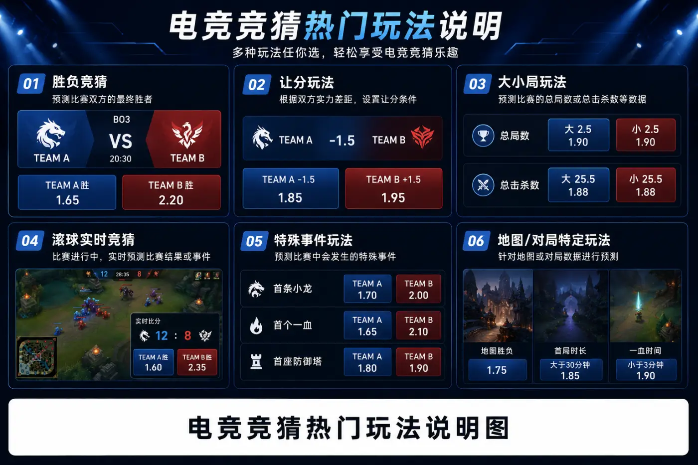 电竞竞猜热门玩法说明图