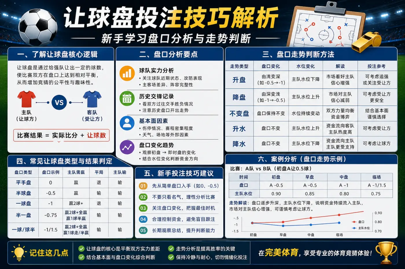 让球盘投注技巧解析,新手学习盘口分析与走势判断