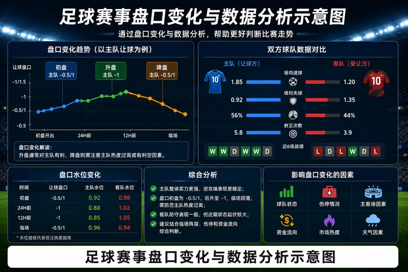 足球赛事盘口变化与数据分析示意图